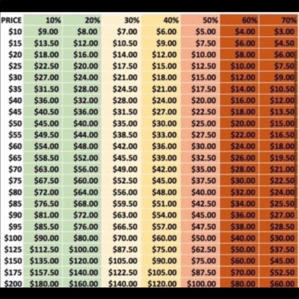 OFFER CHART!!